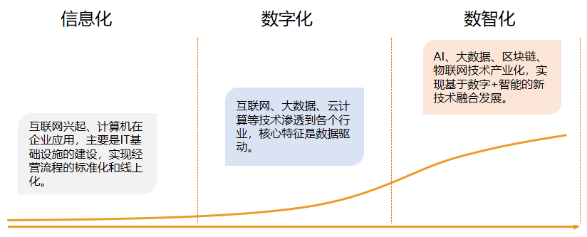 数据_人工智能_企业业务-2