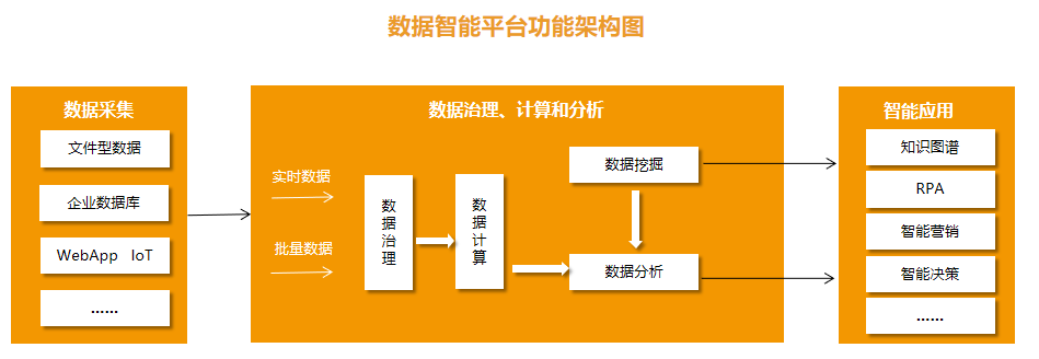 数据_人工智能_企业业务-3