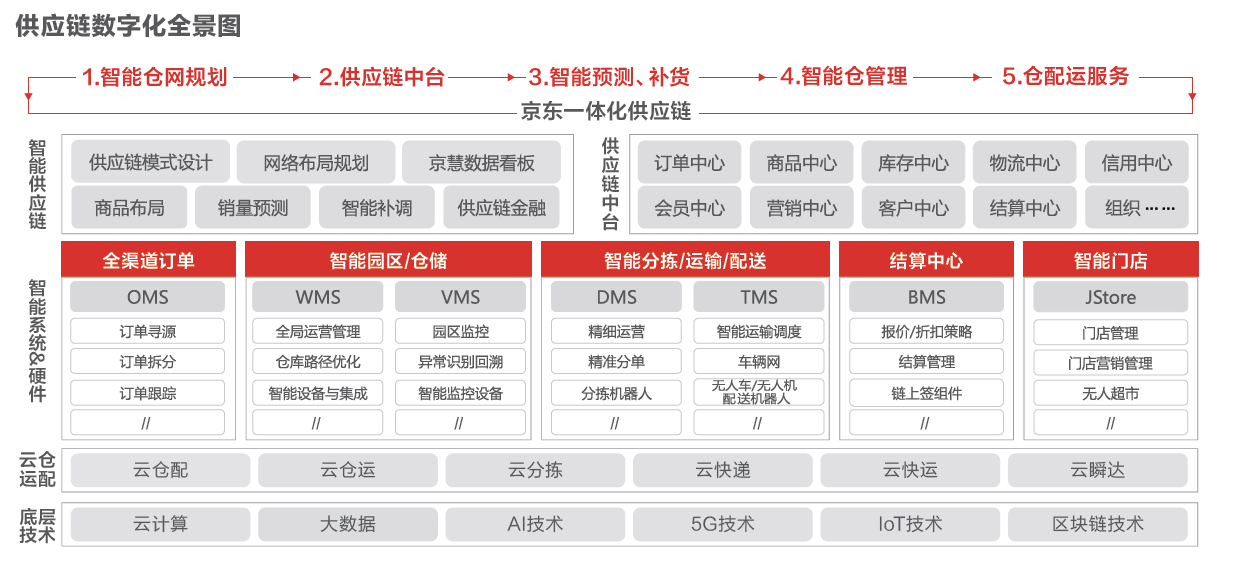 数据_人工智能_企业业务-6