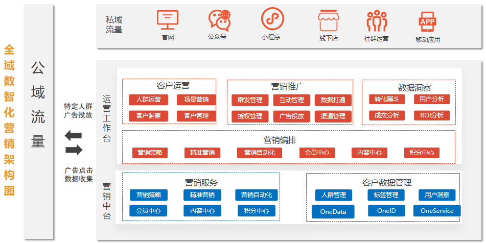 数据_人工智能_企业业务-7