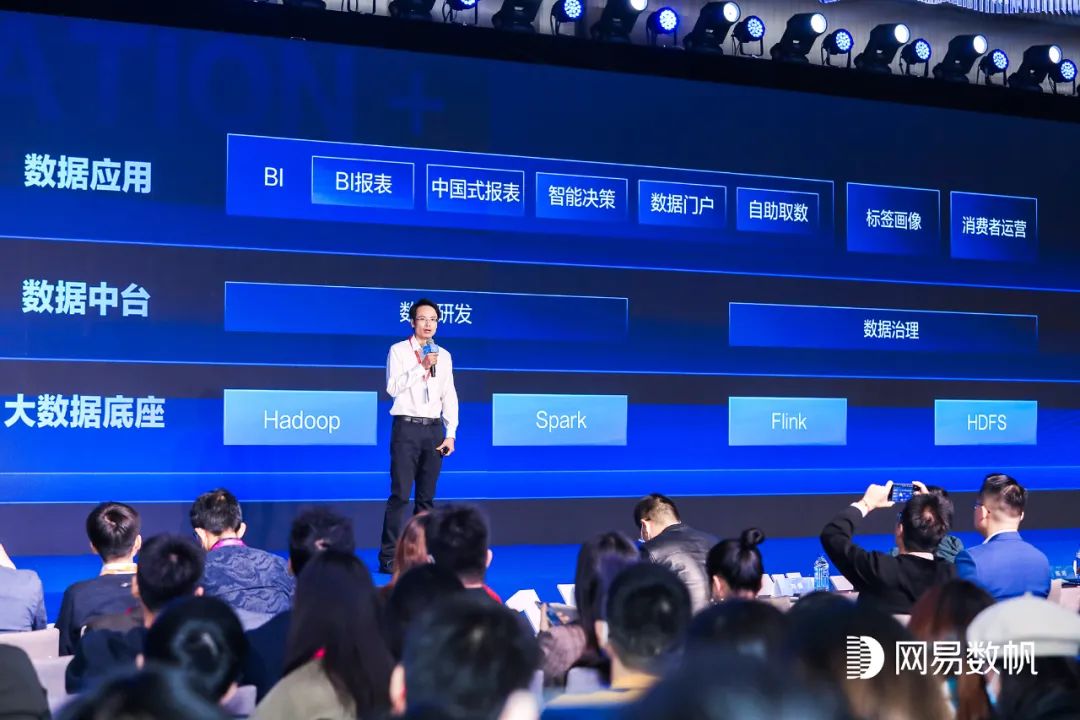 网易数帆_数据生产力_逻辑数据胡-3