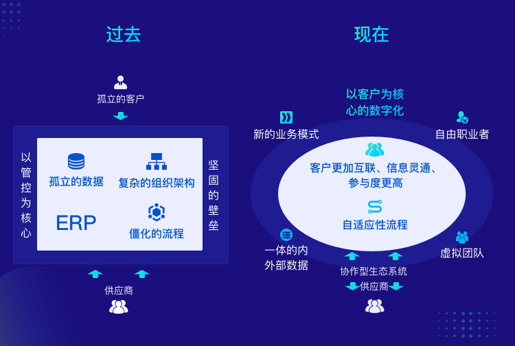 元年云_数据决策_财税-7