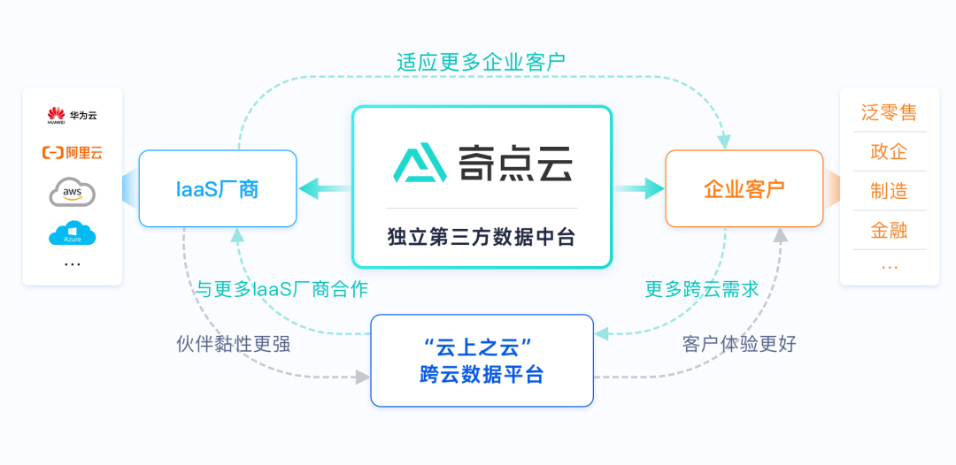 数据中台_奇点云_字节跳动-1