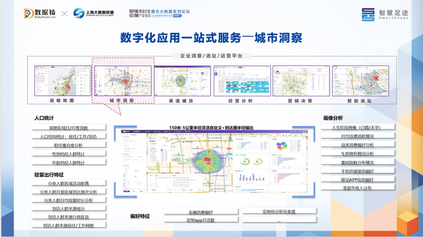 联通智慧足迹_“人口+”_业务增长-3