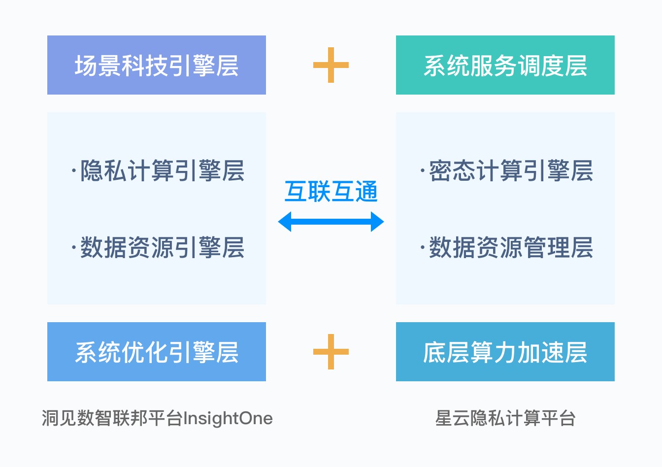 洞见科技_星云Clustar_隐私计算-1