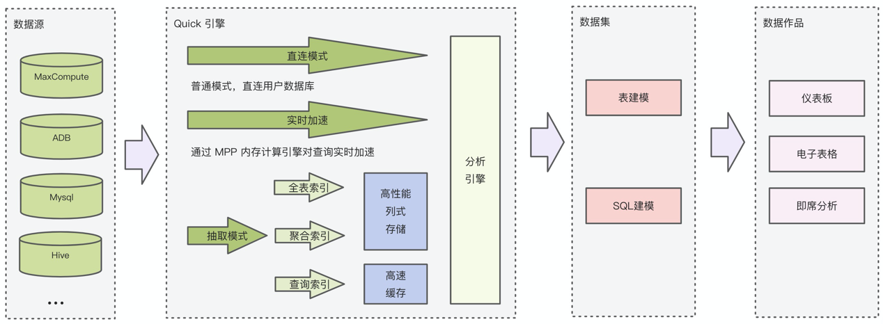 Quick_BI_数据分析_阿里云-2