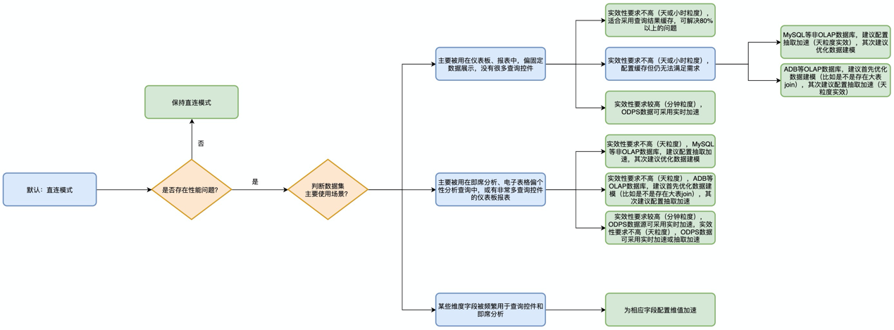 Quick_BI_数据分析_阿里云-3