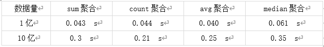 Quick_BI_数据分析_阿里云-6