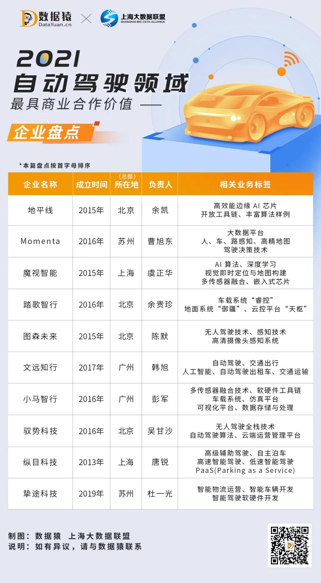 自动驾驶_企业盘点_文远知行-1