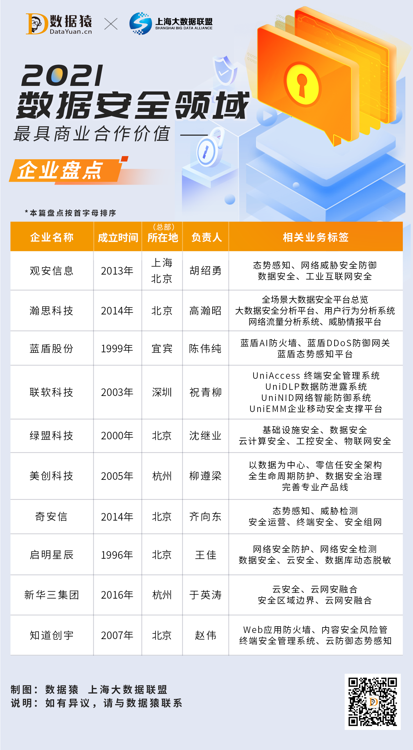 数据安全_美创科技_奇安信-1