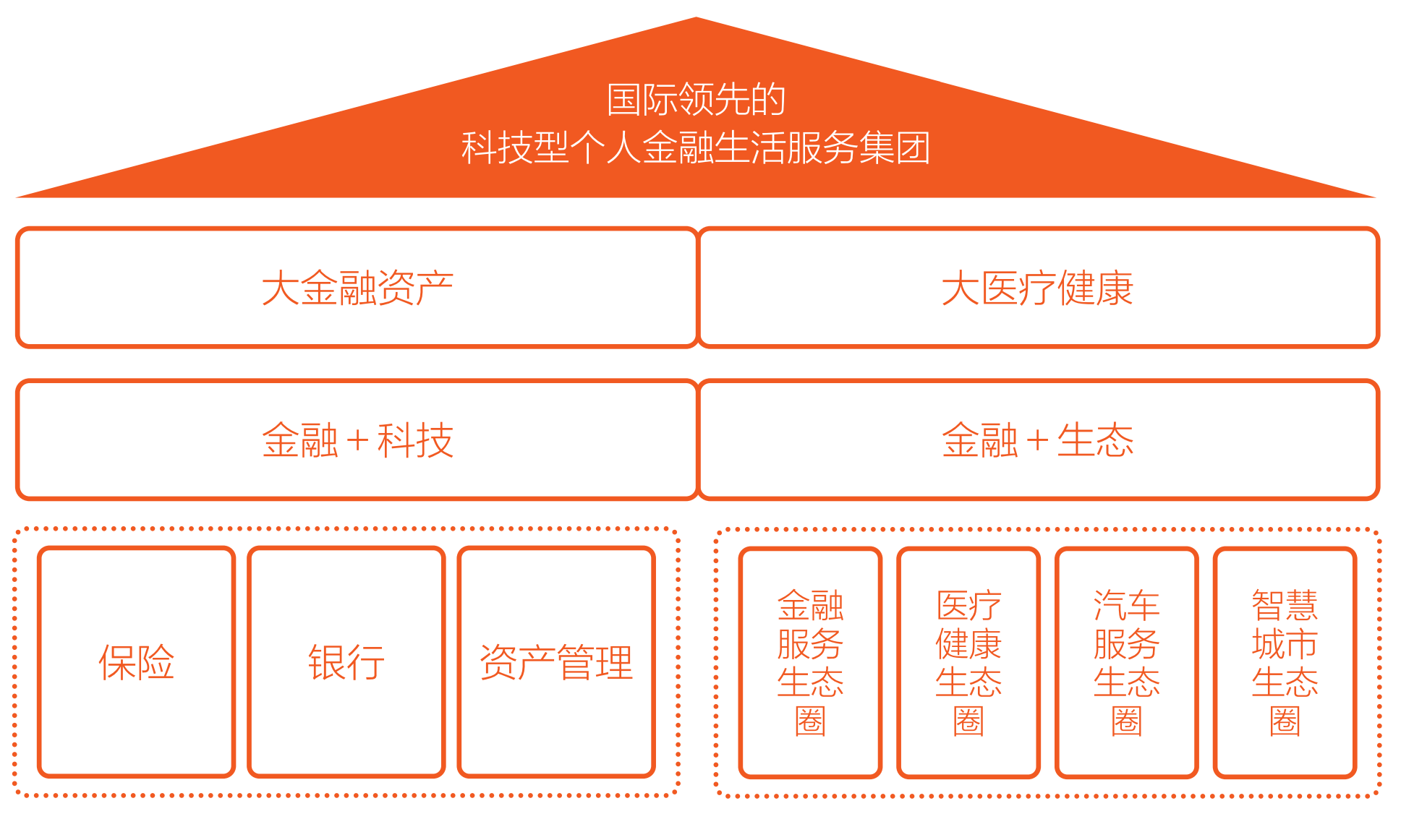 中国平安人寿_沈玮_保险生态体系-2