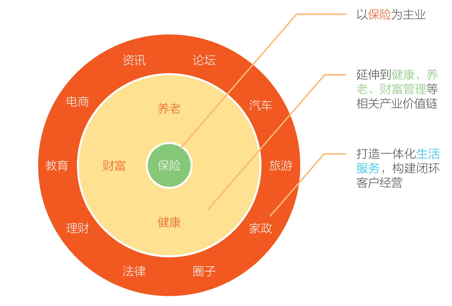 中国平安人寿_沈玮_保险生态体系-3