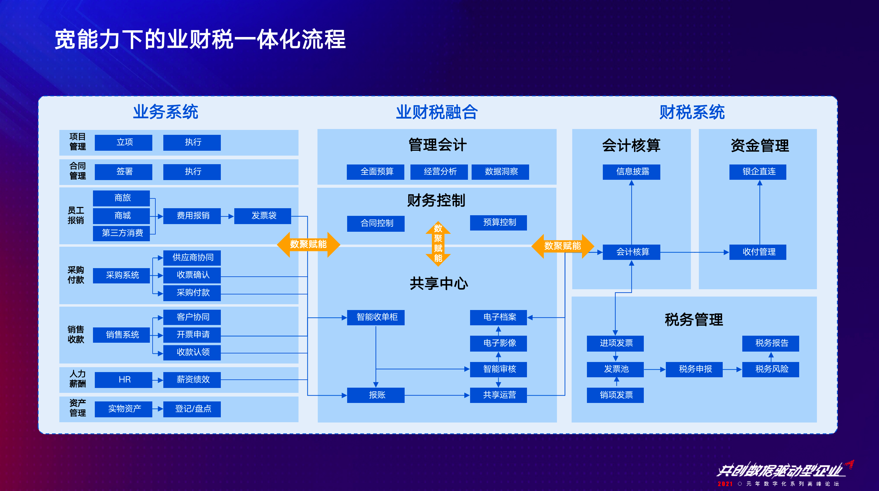 元年云_财税_数字决策-6