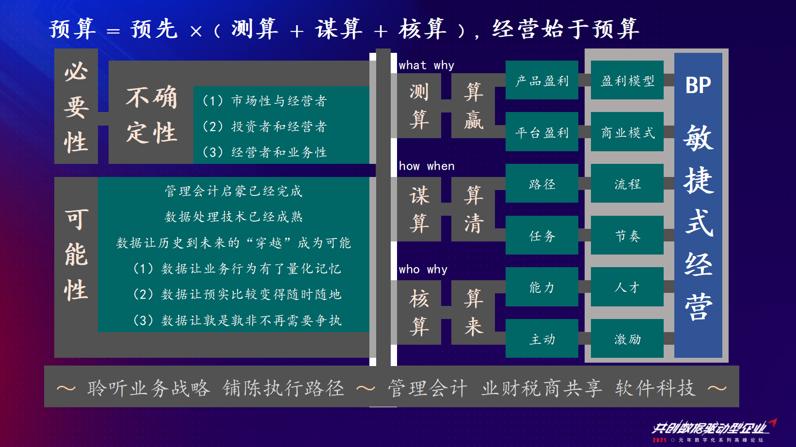 元年云_财税_数字决策-12