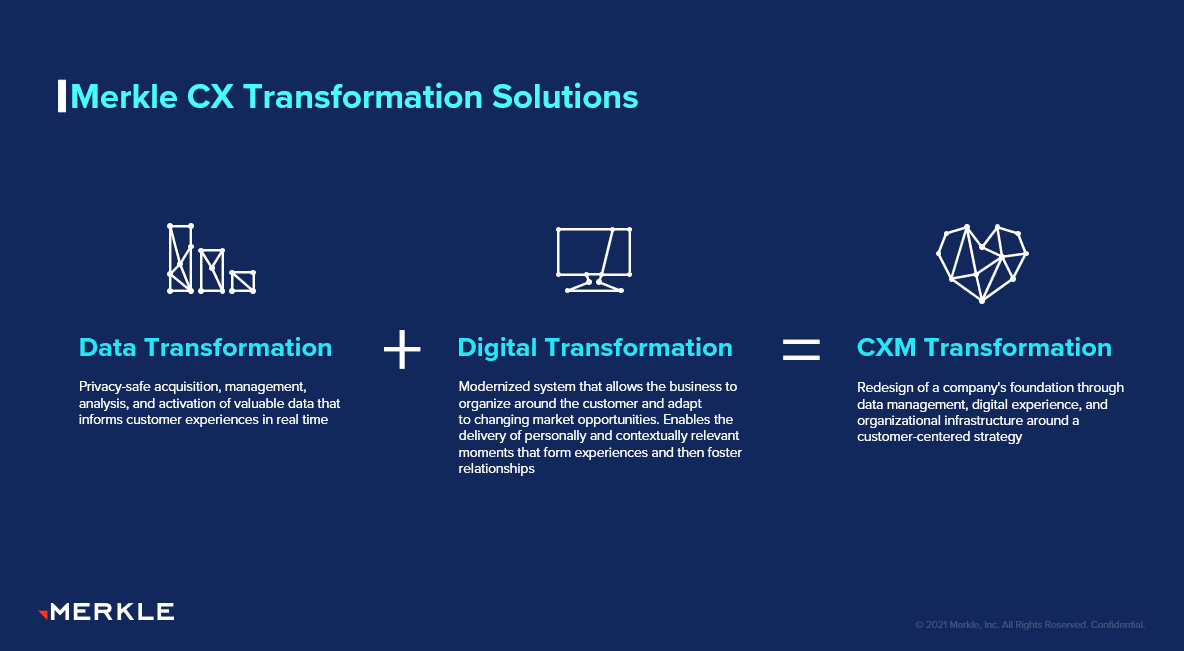 Merkle_客户体验_5.0战略-1