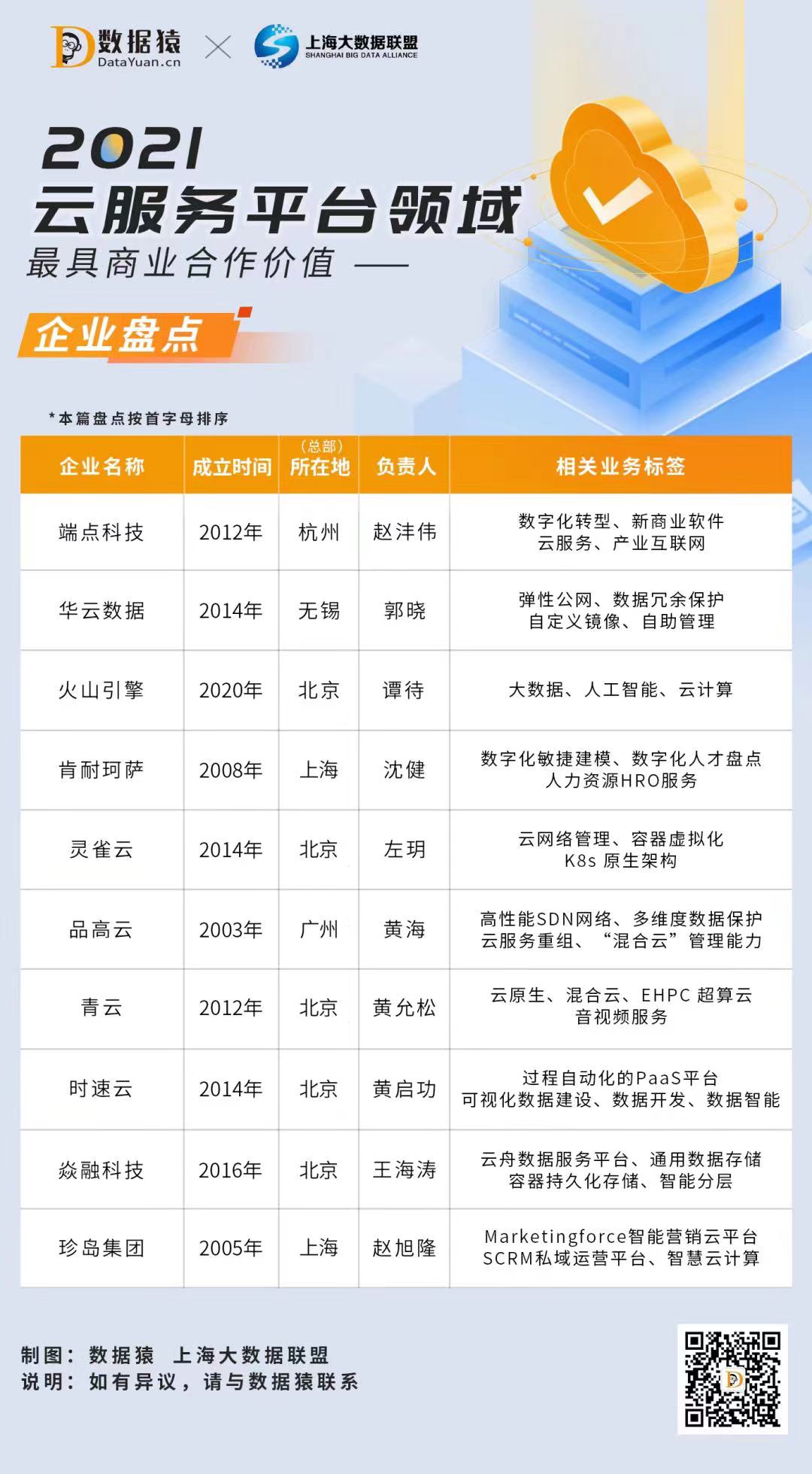 云服务领域_云服务平台_新能源汽车-1