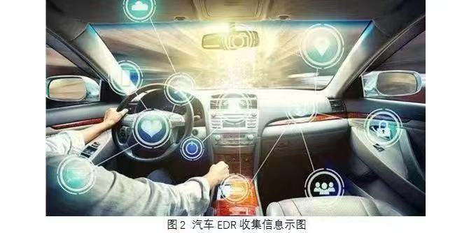 EDR“数据黑匣子”_大数据_云计算-2