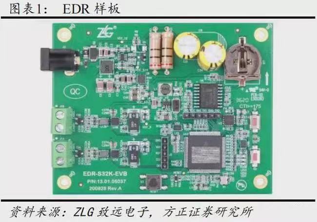 EDR“数据黑匣子”_大数据_云计算-4