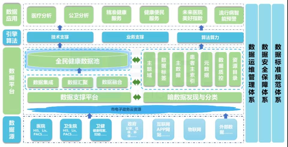 城市大脑_云计算_美创科技_数据猿-2