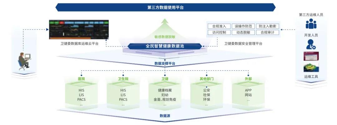 城市大脑_云计算_美创科技_数据猿-3