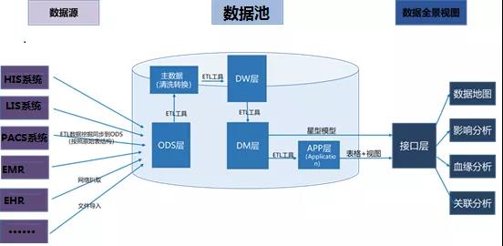 城市大脑_云计算_美创科技_数据猿-5