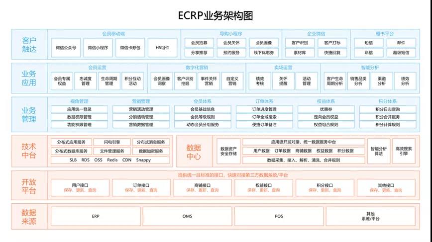 大数据_门店数智化_转型升级-1