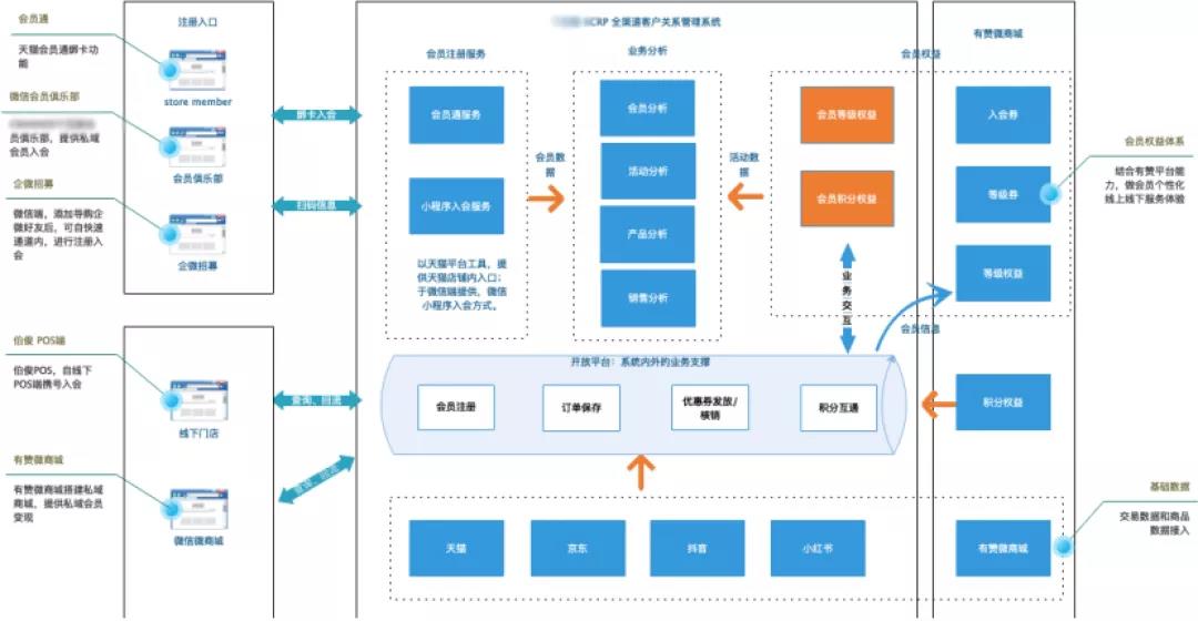 大数据_门店数智化_转型升级-2