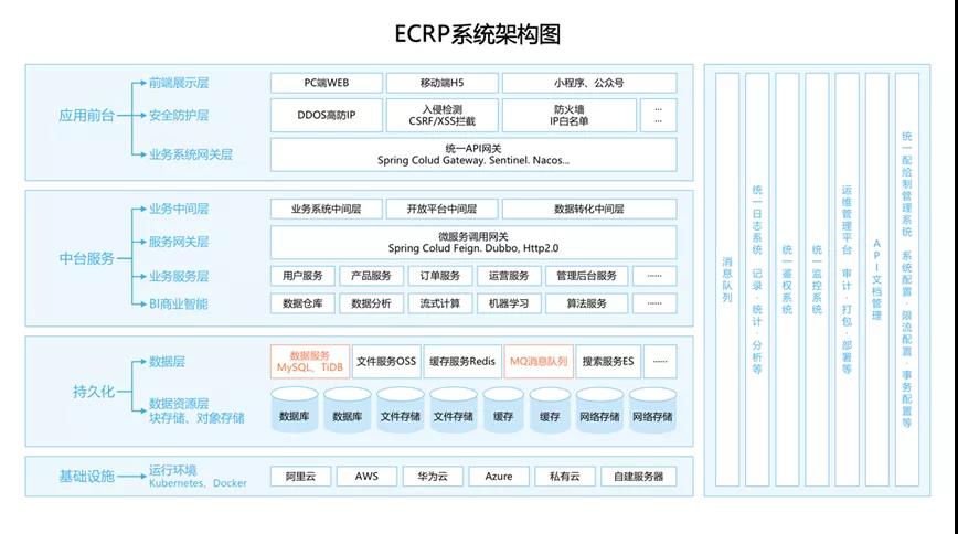 大数据_门店数智化_转型升级-3