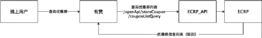 大数据_门店数智化_转型升级-23