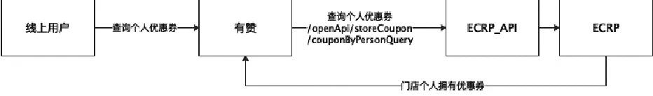 大数据_门店数智化_转型升级-24