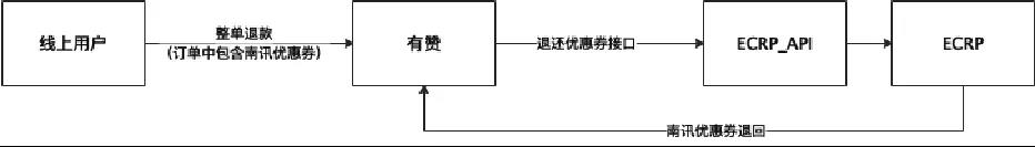 大数据_门店数智化_转型升级-27