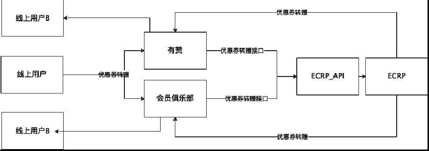 大数据_门店数智化_转型升级-28