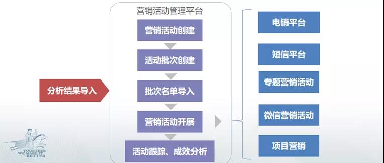 福建邮政储蓄银行_思迈特软件_自助分析应用-4