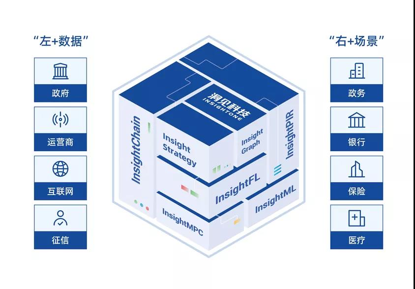 InsightOne_数据价值_数据安全-2