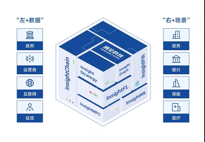 InsightOne_数据价值_数据安全-2