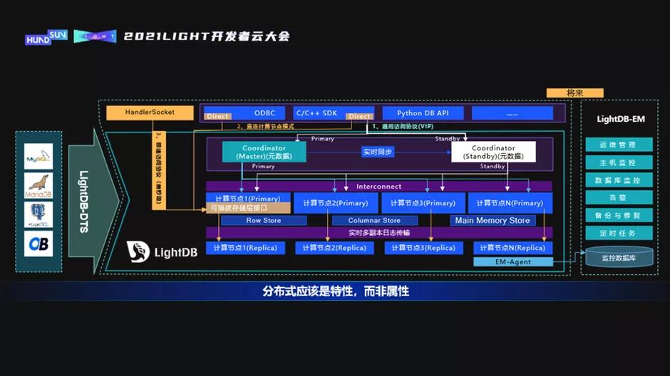 恒生电子白硕_金融分布式数据库_LightDB-4