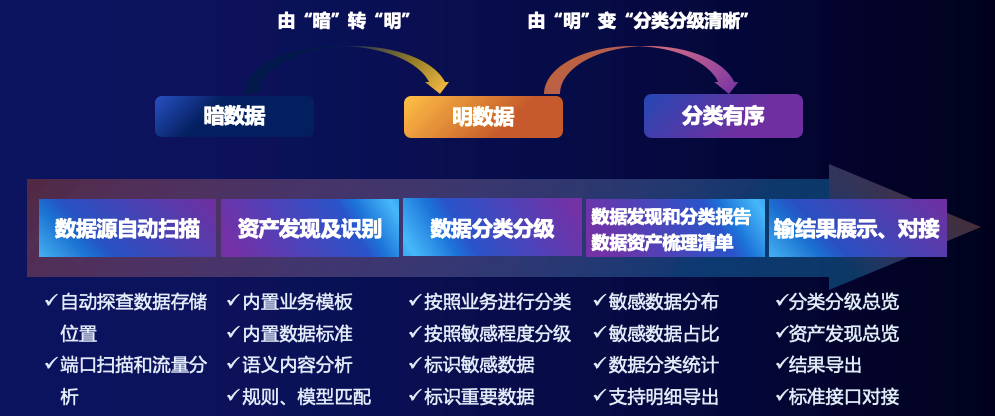 美创科技_数据安全_数创平台-1