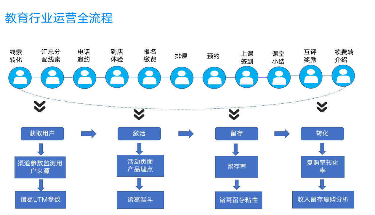 诸葛智能_远程教育_学习平台-1