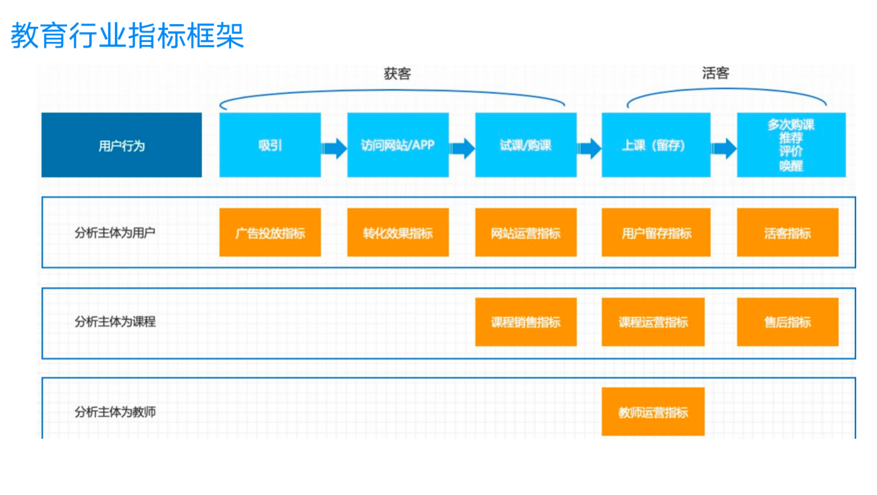 诸葛智能_远程教育_学习平台-2