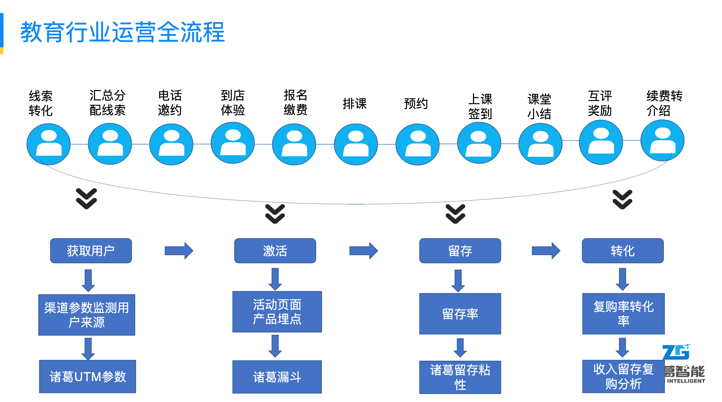 诸葛智能_远程教育_学习平台-3