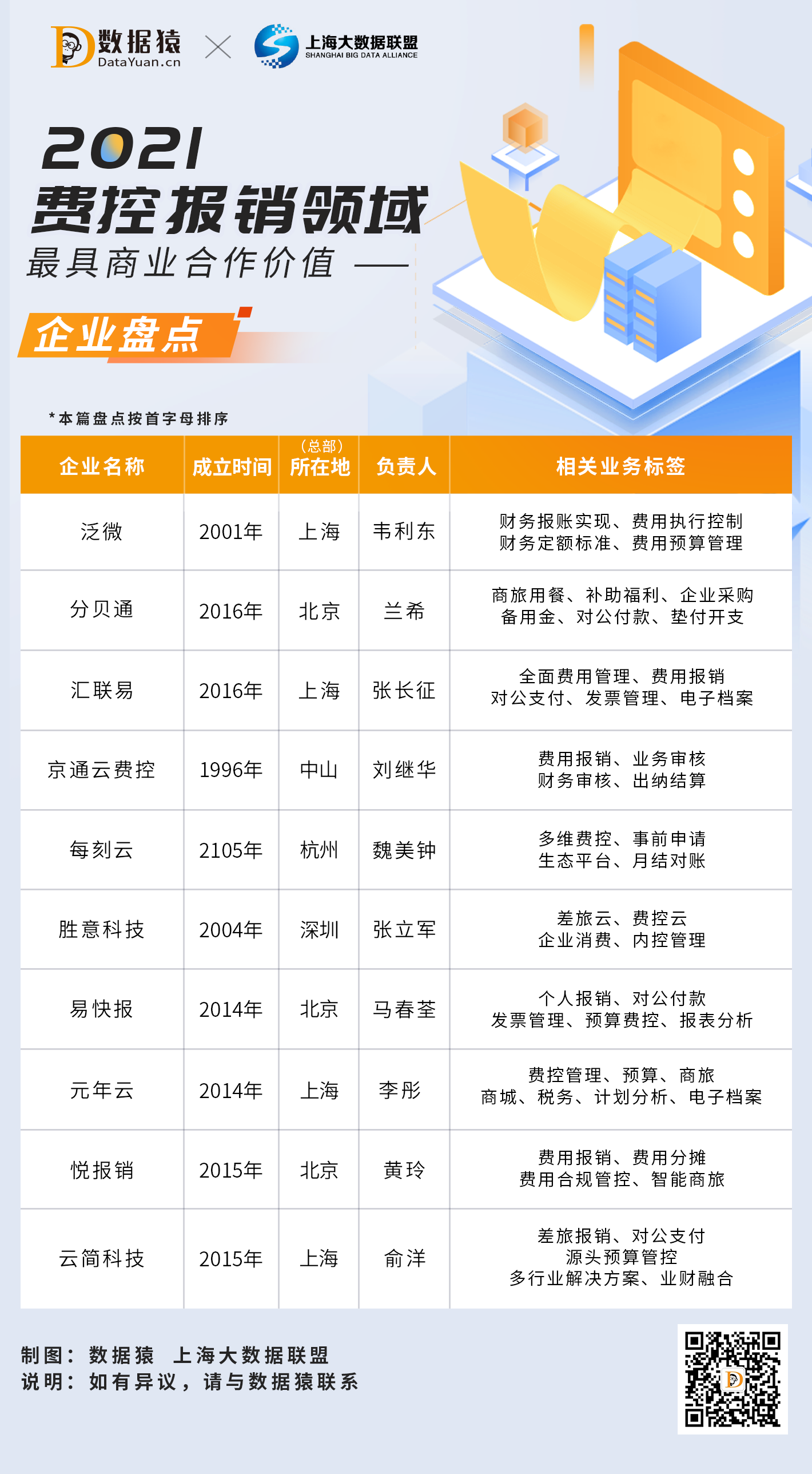 费控报销_元年云_数据猿-1