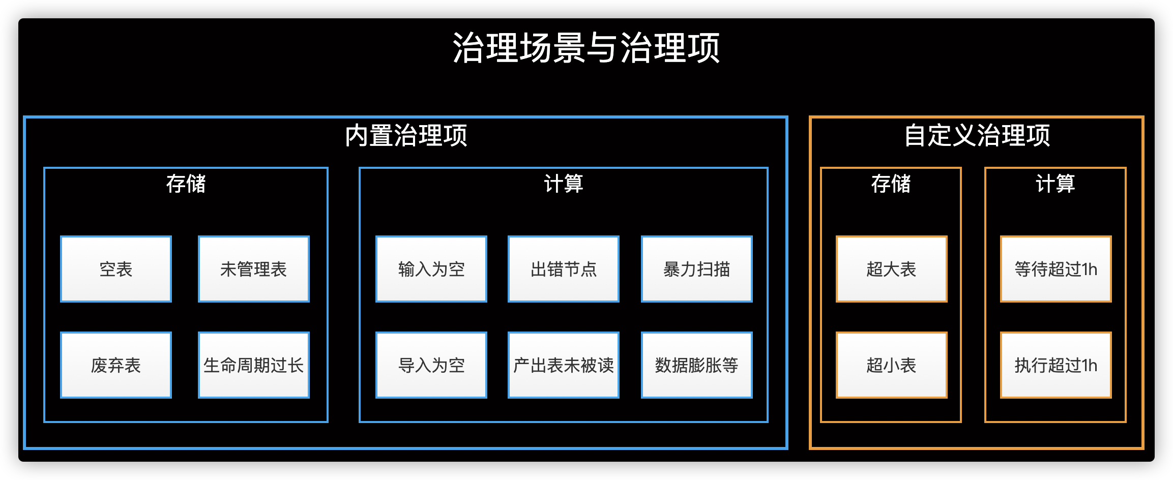 Dataphin_资源治理_数据中台-1