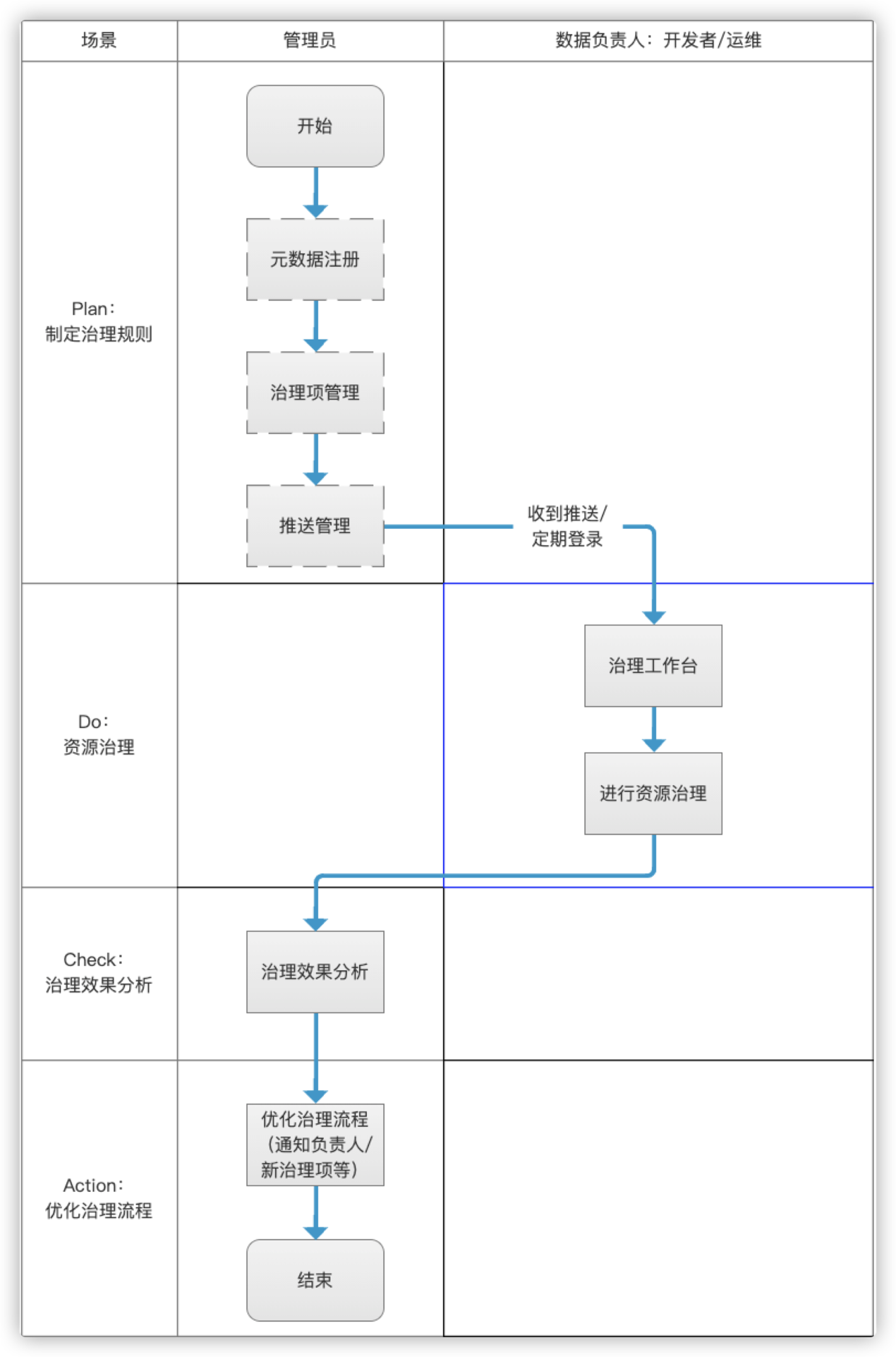 Dataphin_资源治理_数据中台-2