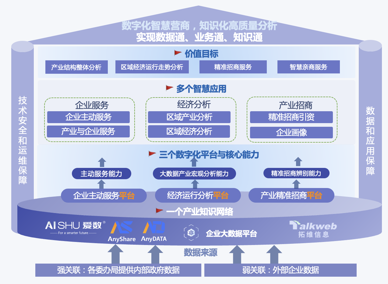 中新天津生态城_智慧城市_大脑系统-2