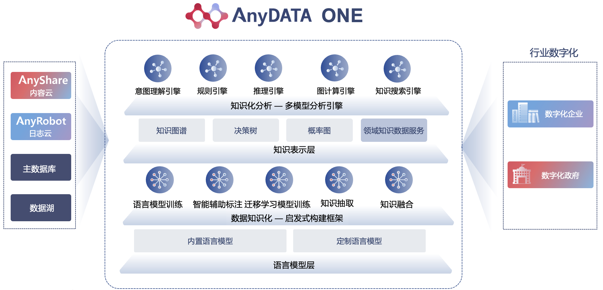 中新天津生态城_智慧城市_大脑系统-4