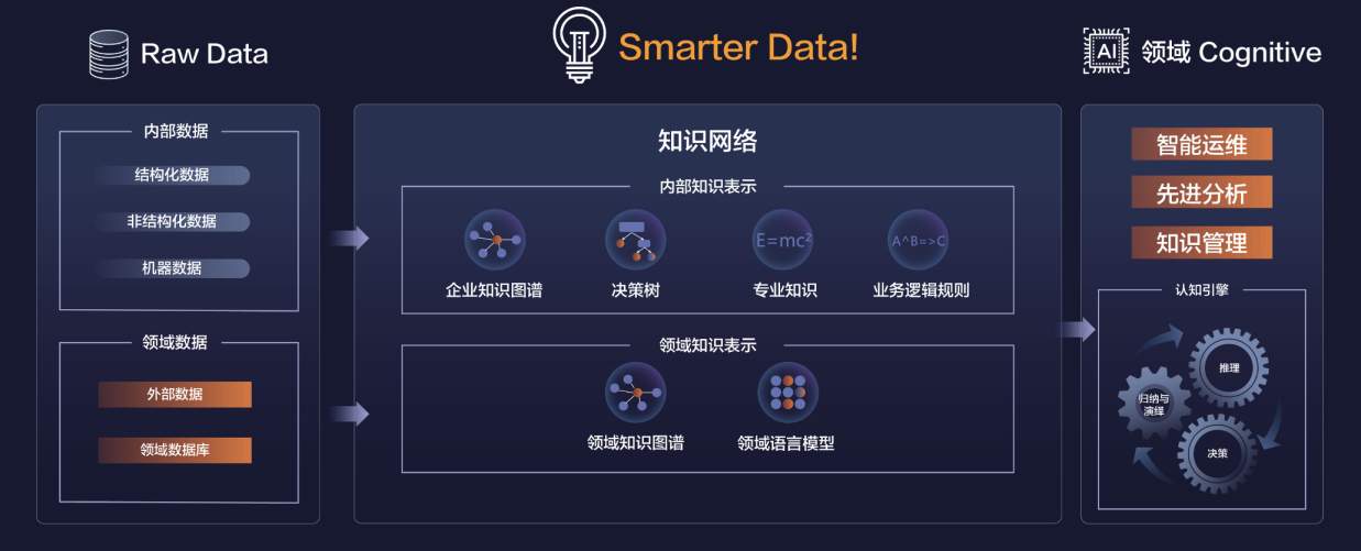 中新天津生态城_智慧城市_大脑系统-5