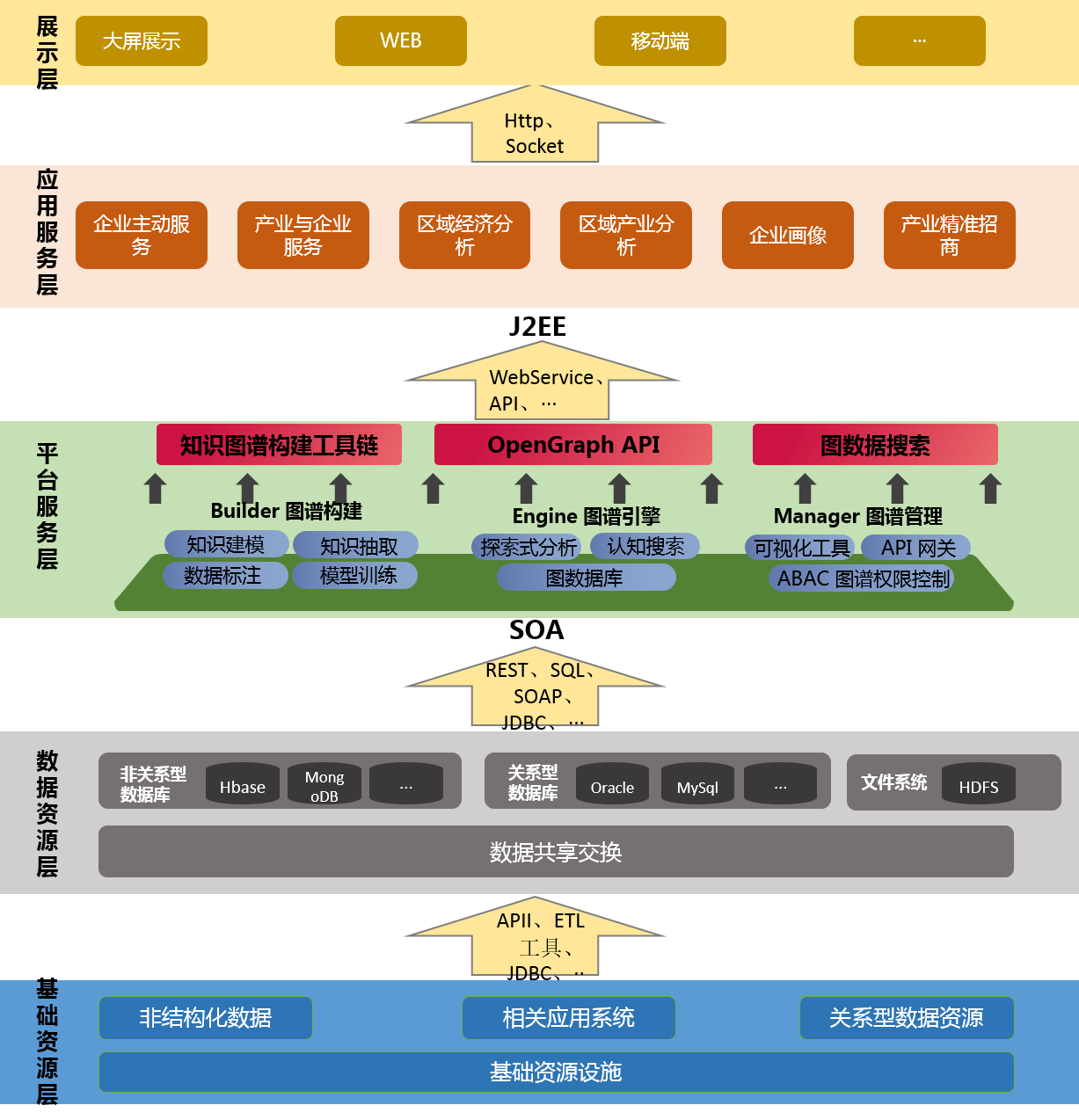 中新天津生态城_智慧城市_大脑系统-6