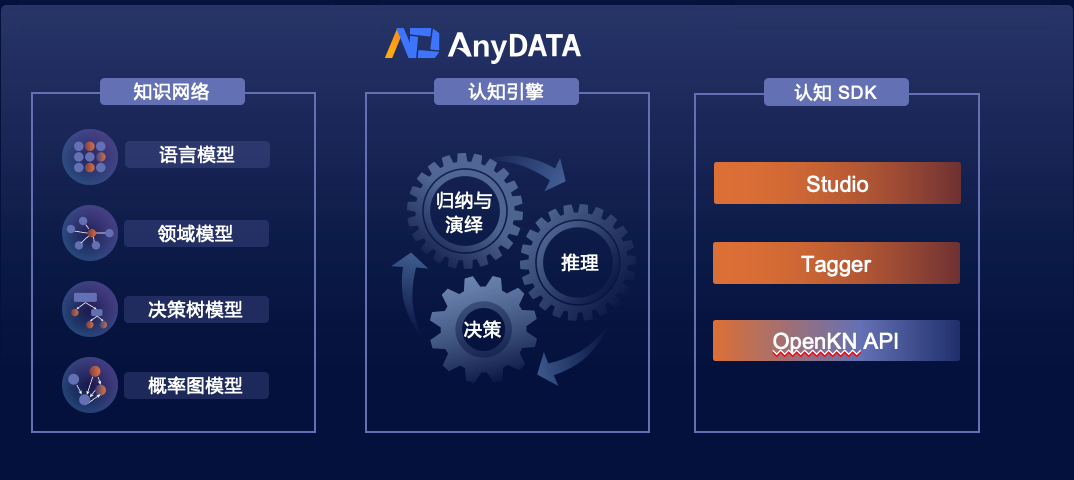 中新天津生态城_智慧城市_大脑系统-8