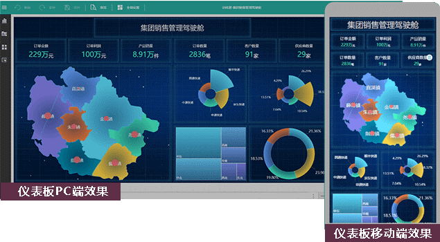 Wyn_Enterprise_商业智能软件_数据分析-4