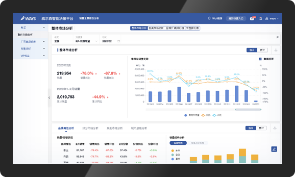 Analytics智库决策_决策_威尔森-3